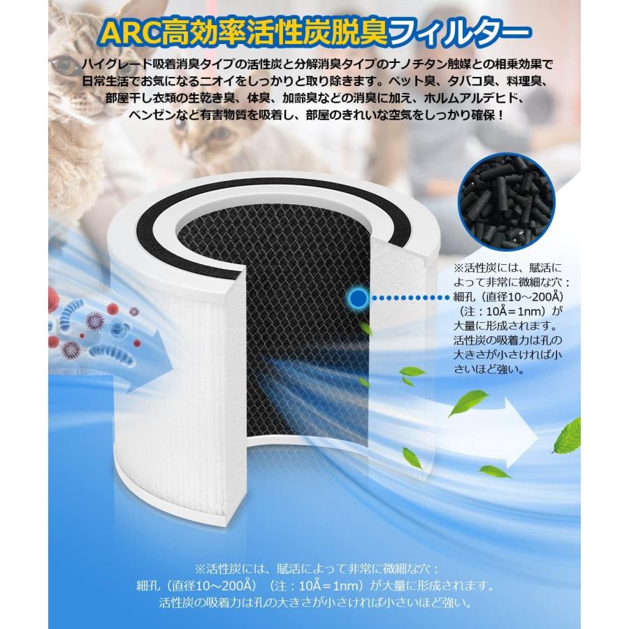 Levoit 互換品 空気清浄機 core300 core300s 交換用フィルター 空気
