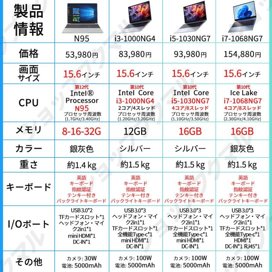 インテル（intel） ノートパソコン 初期設定済 windows11 第13世代