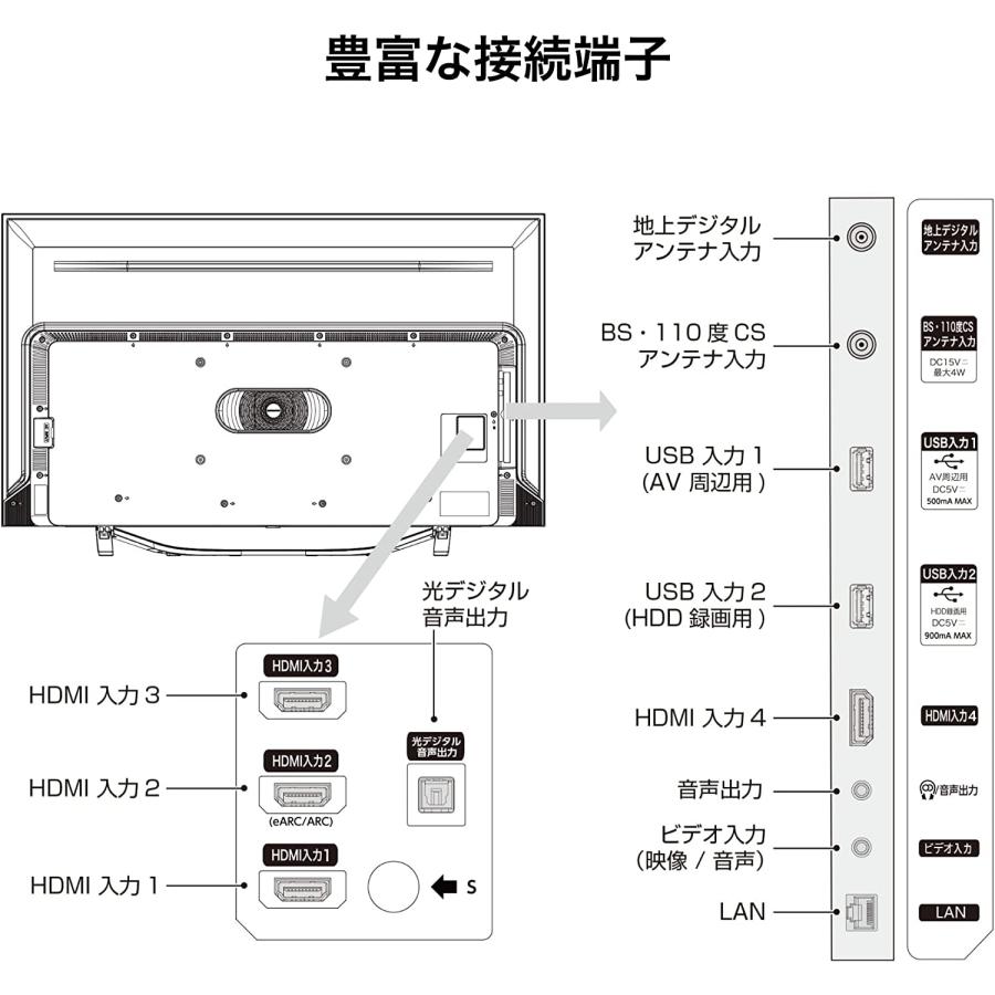 ハイセンス（HISENSE） 【アウトレット商品】ハイセンステレビ50V型