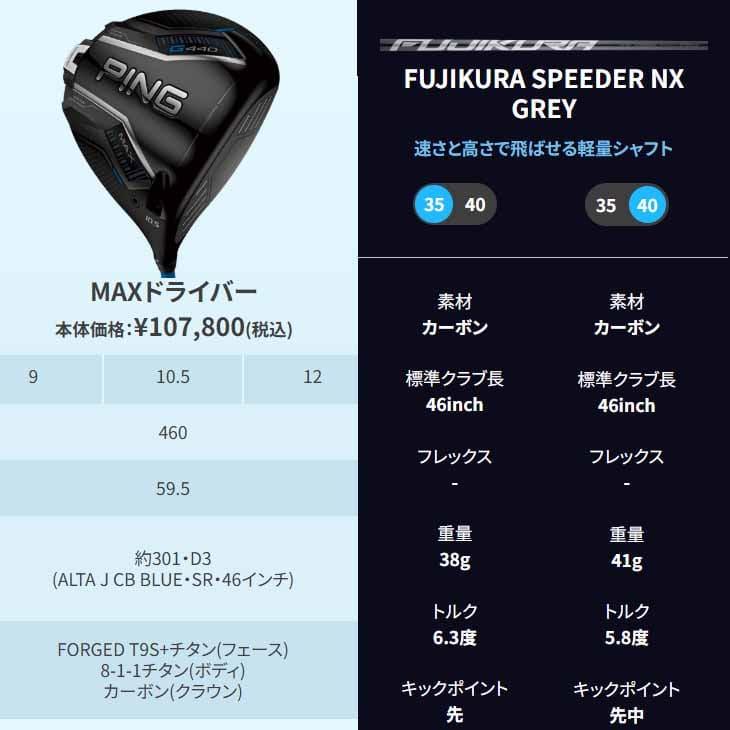 PING（ピン） 【在庫品即納】ピン G440 ドライバー MAX DRIVER 9度