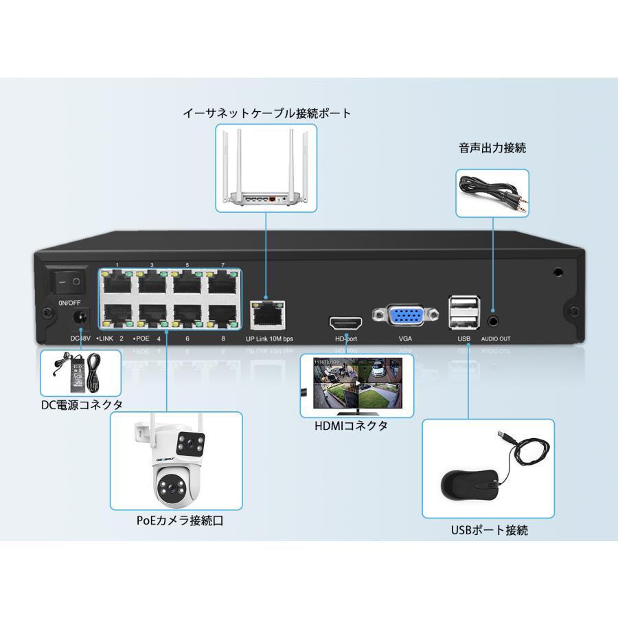 GENBOLT 4K 防犯カメラ録画機 NVR 10ch PoE ビデオレコーダー スマホ