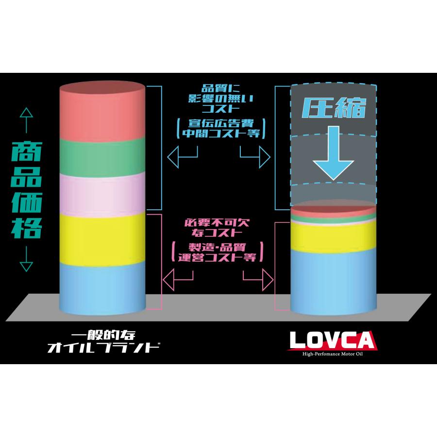 LOVCA エンジンオイル 5W-40 LOVCA SPORT 5W-40 20L SP 品質が認められ