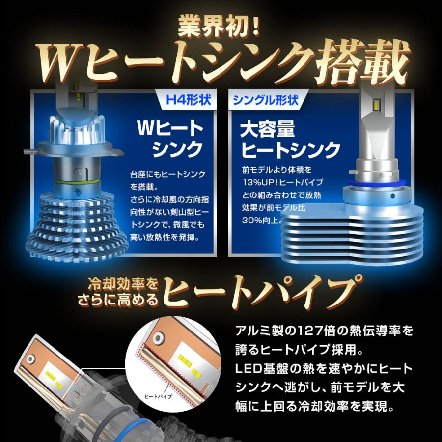 SPHERE LIGHT（スフィアライト） 【3年保証】 バイク用 RIZING3 HB3