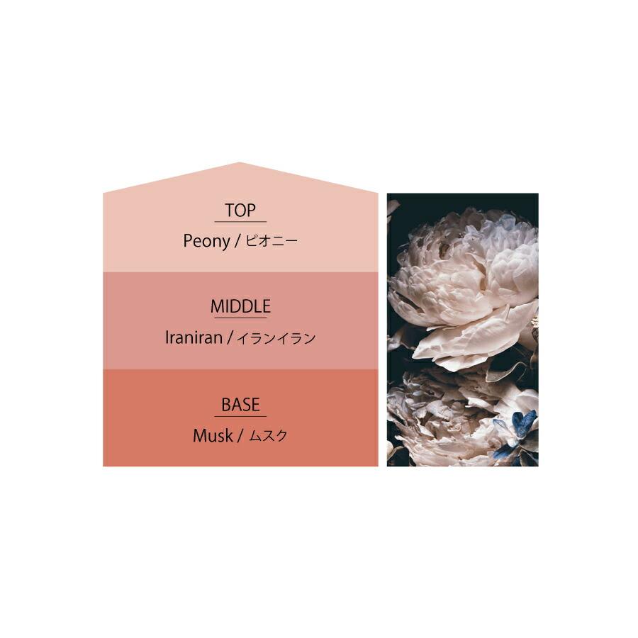 Ashleigh & Burwood】アシュレイ＆バーウッド フレグランスオイル