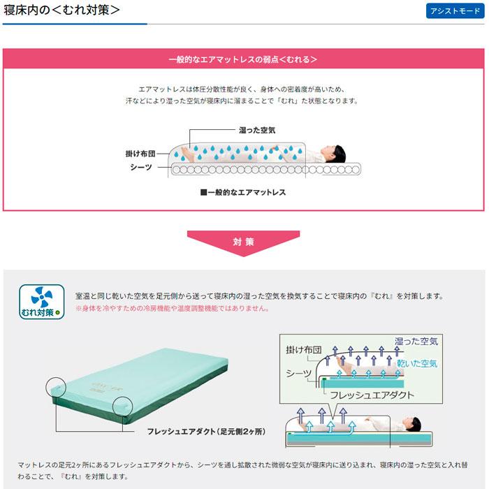 molten（モルテン） 床ずれ防止 マットレスオスカー（ハイブリッド