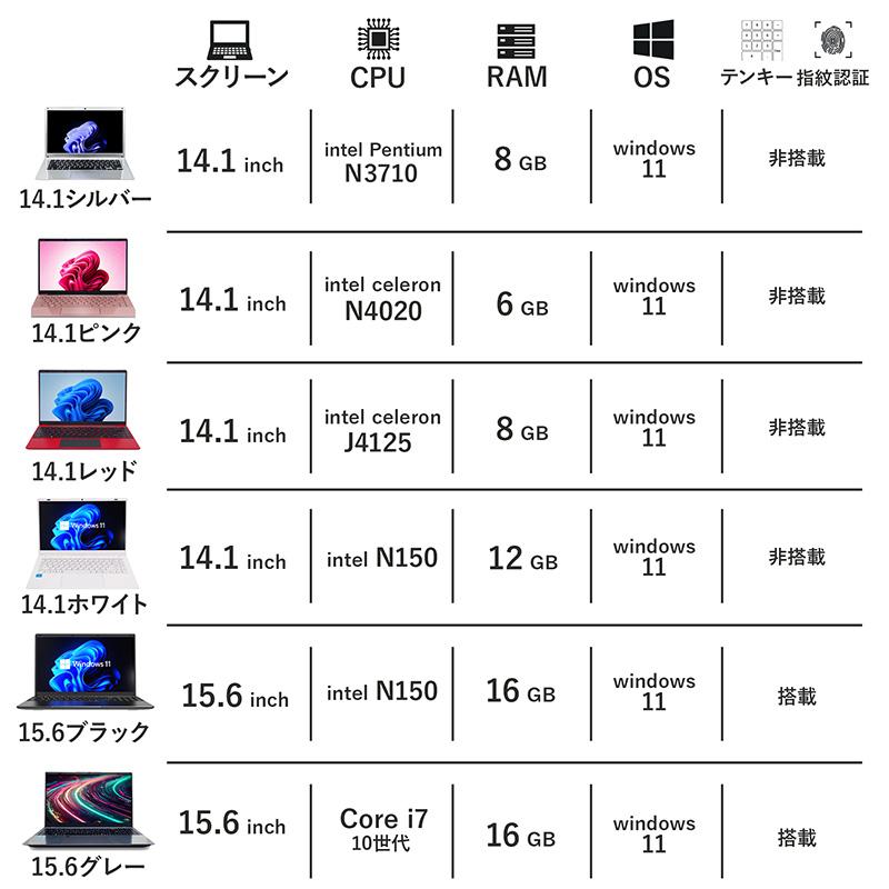インテル（intel） ノートパソコン 新品 windows11 office搭載 最大 第