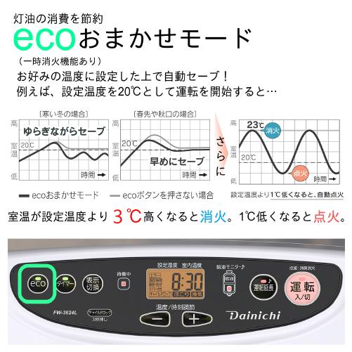ダイニチ（Dainichi） お取り寄せ 石油ファンヒーター FW-3624L-W