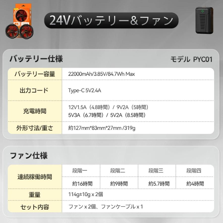 2025年新型 即日出荷 バッテリーファンセット 空調作業服用 24V/32V
