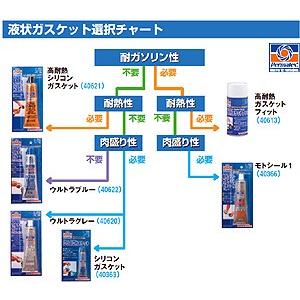 DAYTONA（デイトナ） パーマテックス モトシール1 （耐ガソリン液状