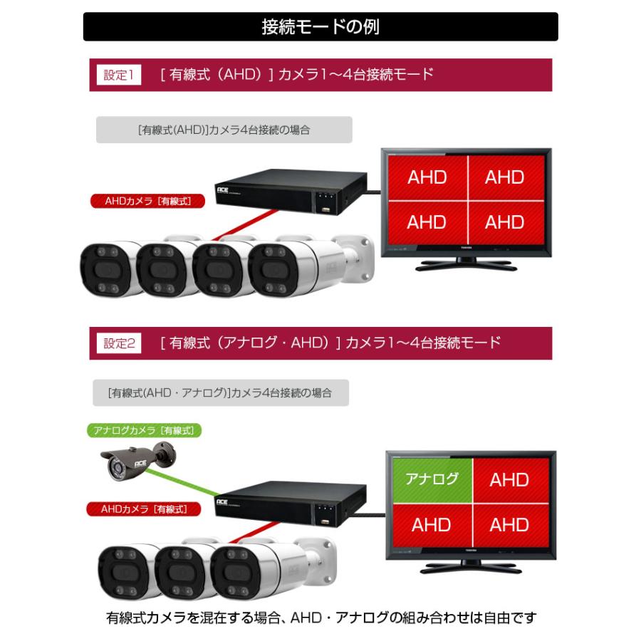 ACE SECURITY SYSTEM 防犯カメラ セット 家庭用 1~4台 屋内 屋外 AHD
