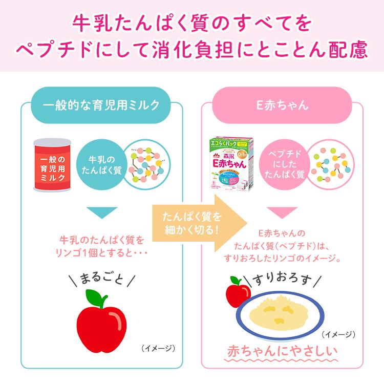 E赤ちゃん 【公式】 森永乳業 大缶(800g(4個セット)) 粉ミルク 育児用