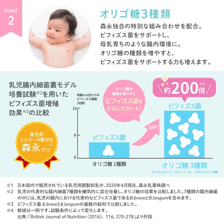 はぐくみ 【公式】 森永乳業 粉ミルク つめかえ用 エコらくパック 4箱