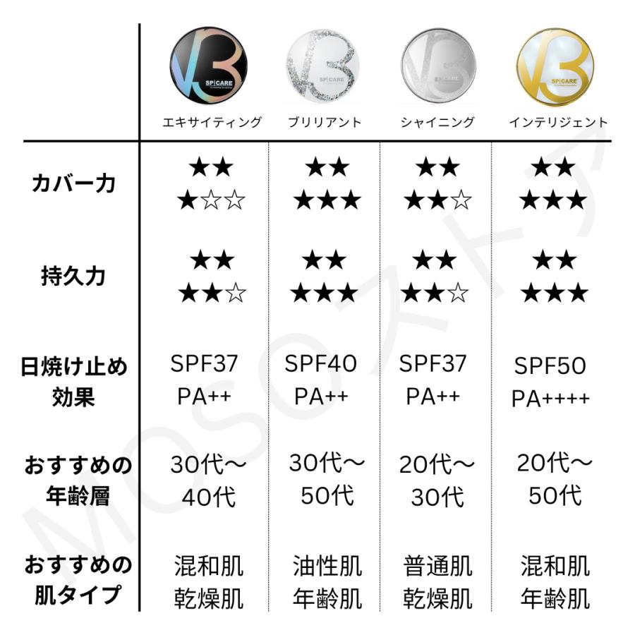 SPICARE V3 V3ファンデーション インテリジェント 正規品 本体