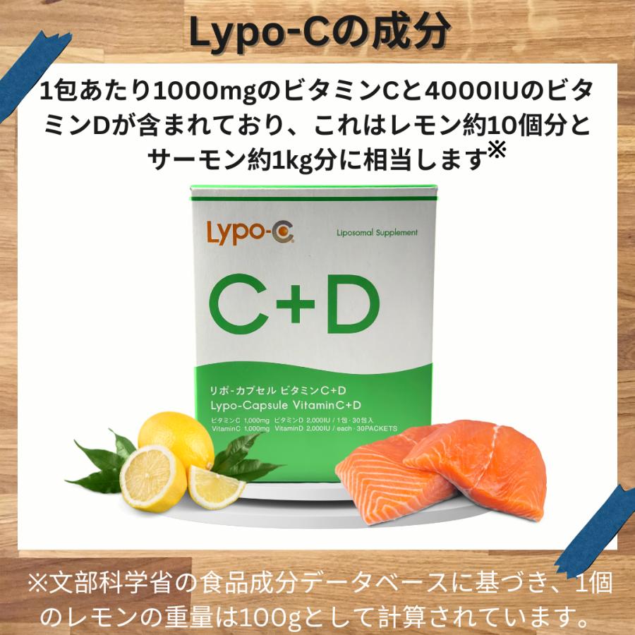 Lypo-C Lypoc リポ・カプセルビタミンC+D リポシー 30包入(1箱分