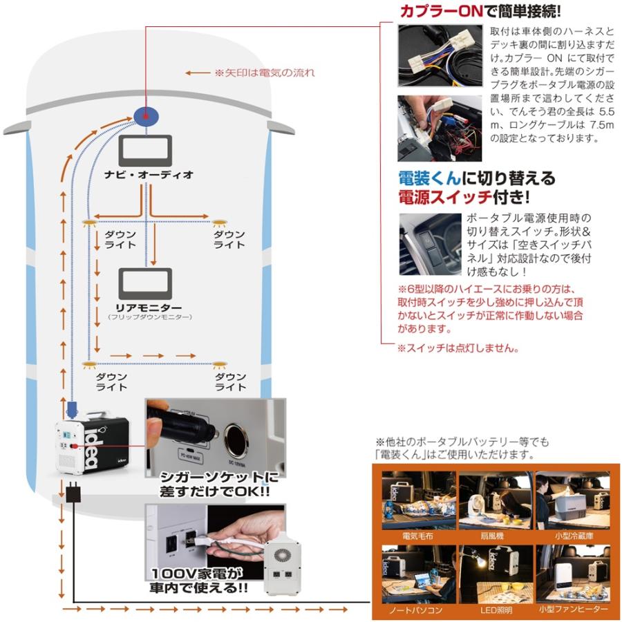 ハイエース Idea でんそう君【アイデア 電装くん】ロングケーブル7.5m