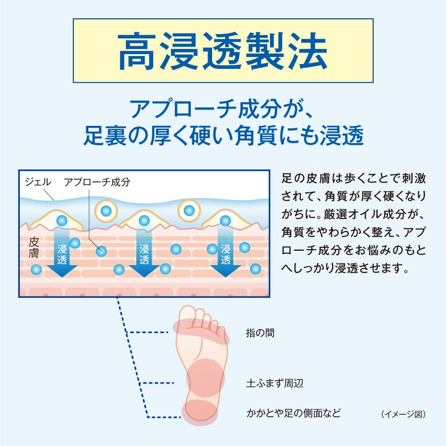公式 Re:Bosol リボソルEXプレミアム (単品) フットケアクリーム 足の