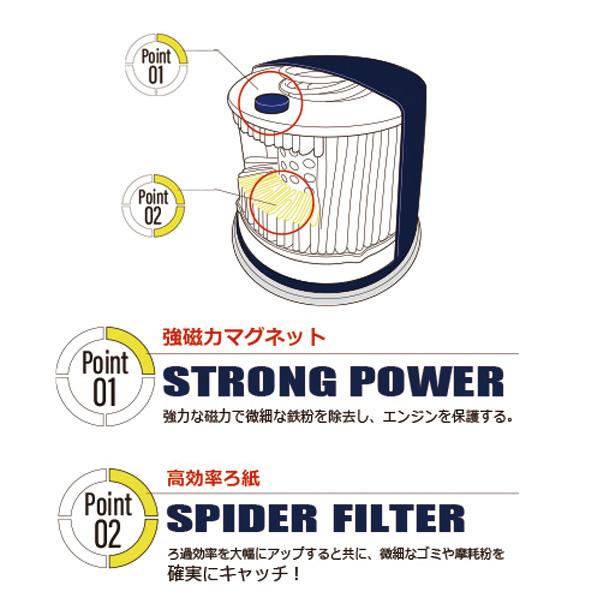 ロードスター オイルレベルゲージセット（スパイダーフィルター