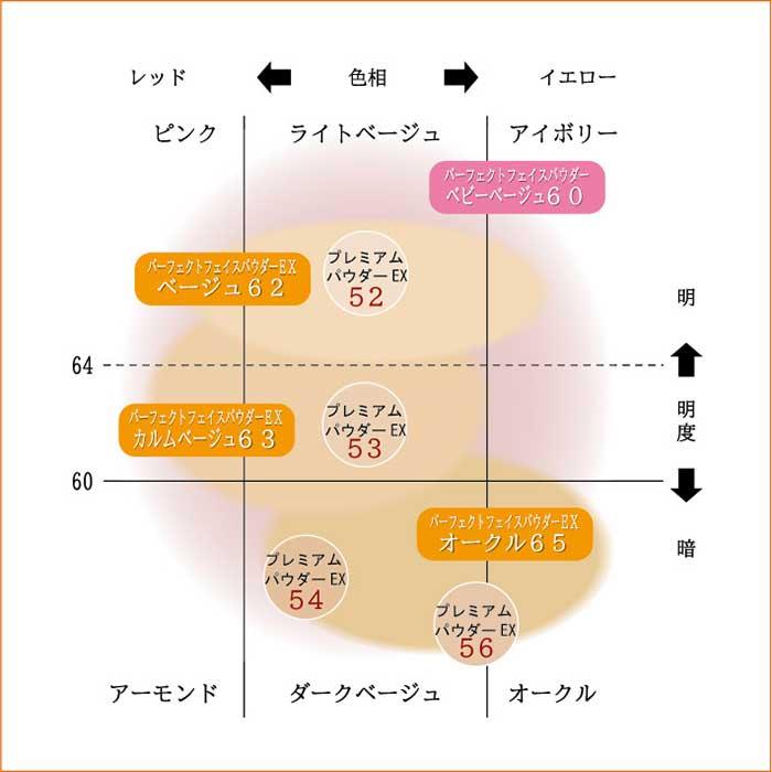 綺羅化粧品（キラ化粧品 kira化粧品）/ パーフェクトフェイスパウダー