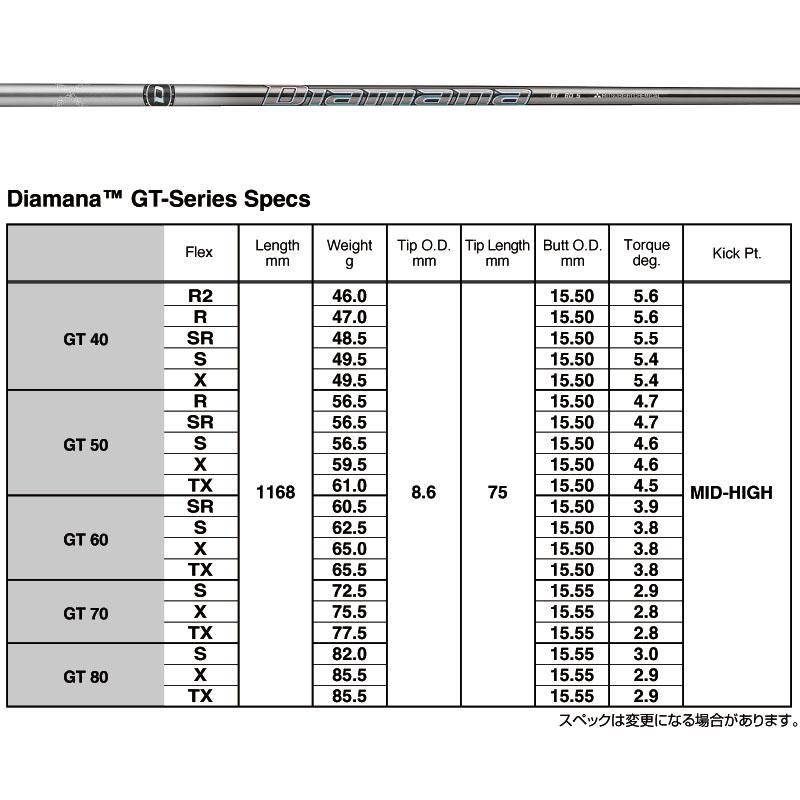 三菱（MITSUBISHI） 三菱ケミカル ディアマナ GT 60 ウッド ドライバー
