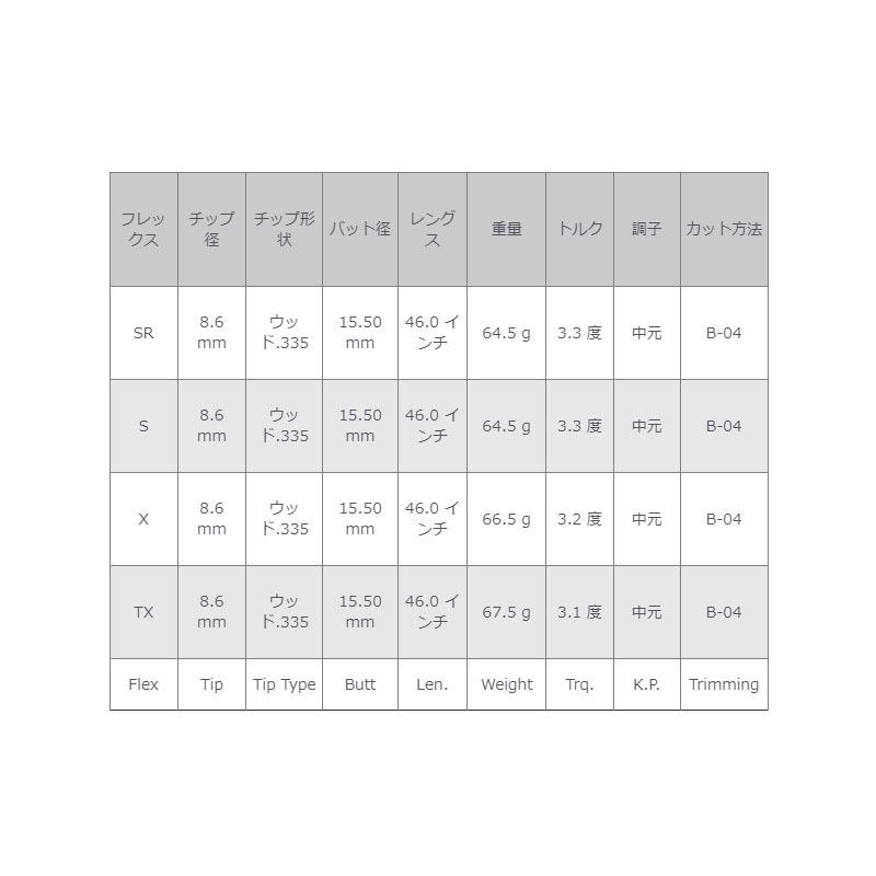 三菱ケミカル ディアマナ PD 60 ウッド用カーボンシャフト SR S X TX