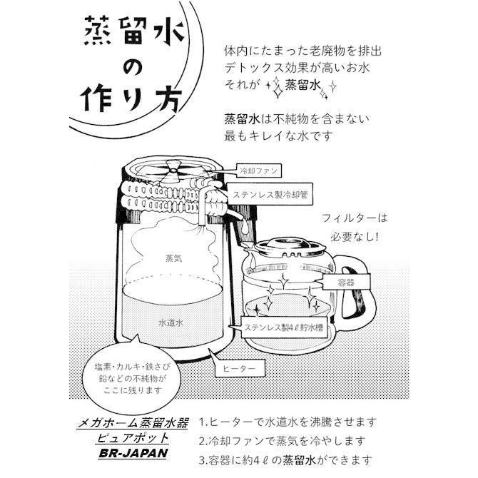 蒸留水器 台湾メガホーム社製 スチールボディ白+ガラス容器 (新