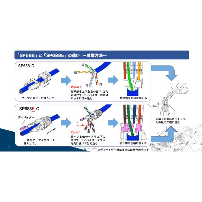 パンドウイット カテゴリ6 UTPモジュラープラグ 3パーツ構造 100個入り