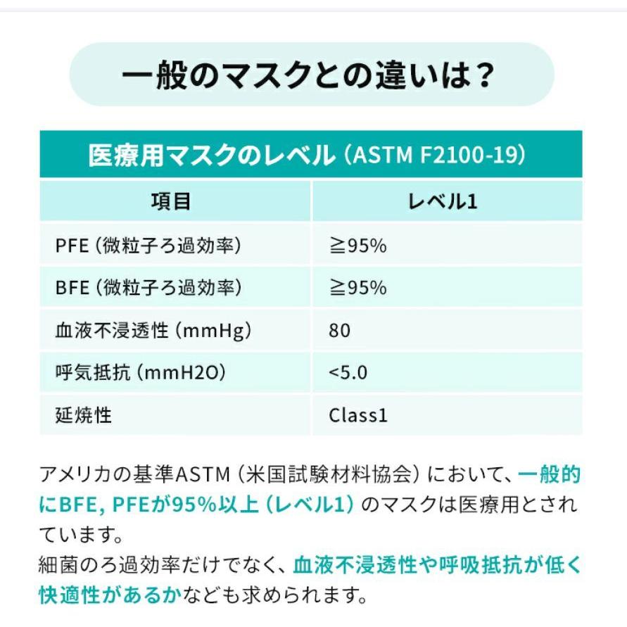 3M 3M N95マスク 1860 NIOSH 医療用 マスク 感染対策 防護マスク