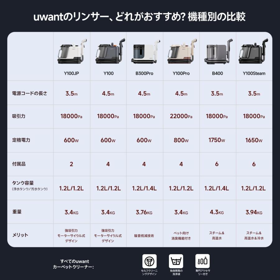 uwant B400スチームクリーナー【100℃蒸気&60℃加熱&18000Pa超強吸引力
