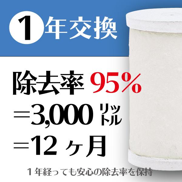 水生活製作所 磨水IV 交換用 カートリッジ フィルター J205P-K MIZSEI