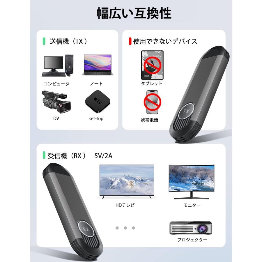 ワイヤレス hdmi 送受信機セット 無線化 1080P テレビ/PC/Mac/Window