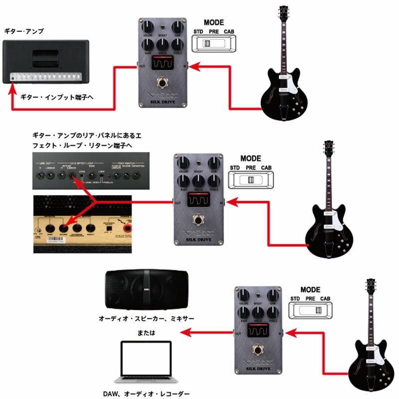 VOX コンパクト エフェクター VALVENERGY SILK DRIVE / VE-SD : 三木