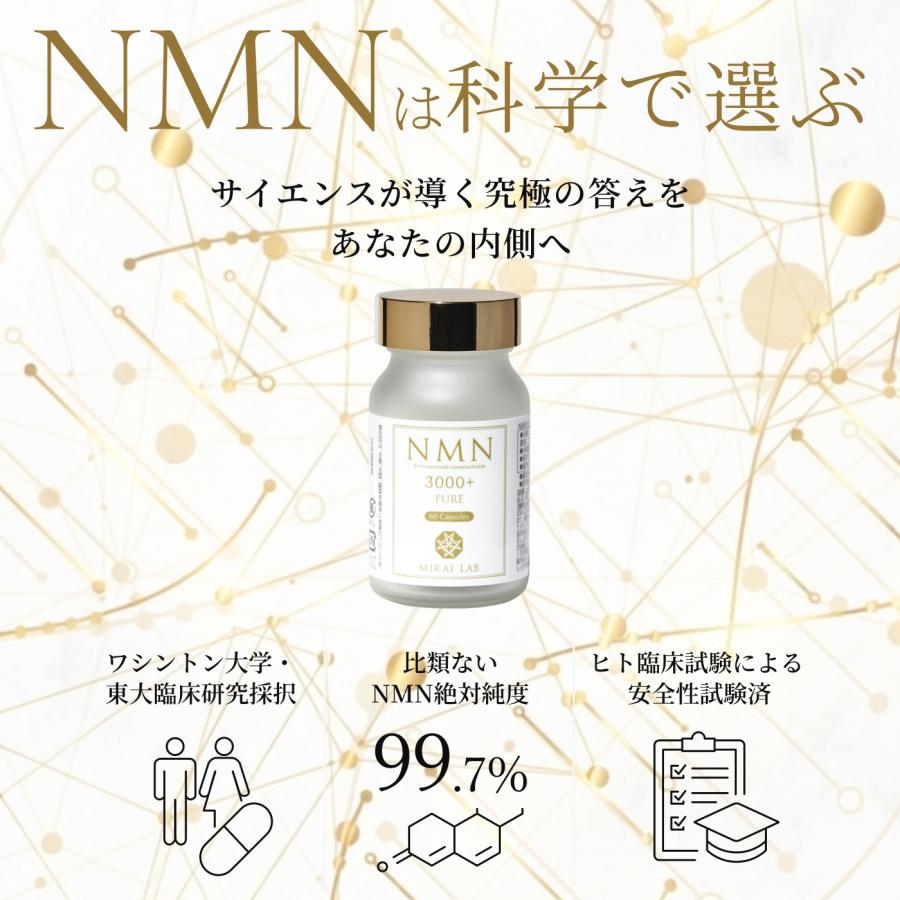 在庫限り】【賞味期限2026年12月末】MIRAI LAB ミライラボ NMN