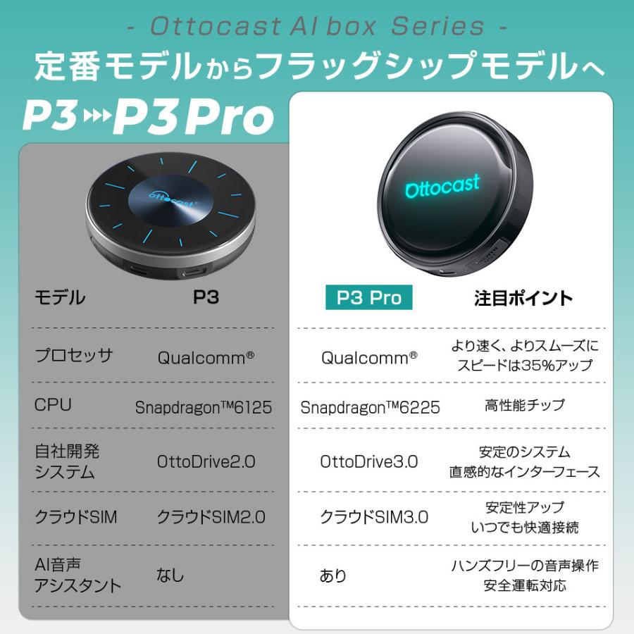 ottocast 【予約販売 3月中旬】【正規代理店】オットキャスト P3 Pro