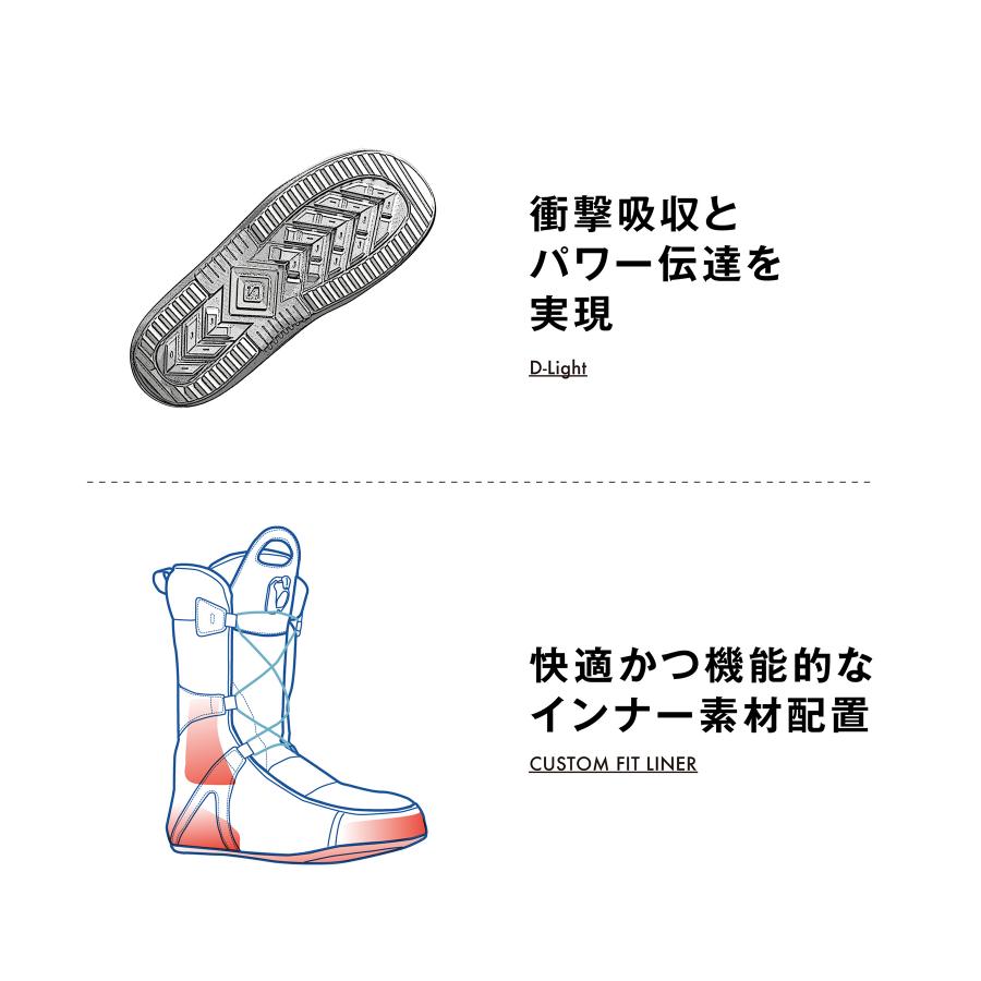 SALOMON（サロモン） スノーボード ブーツ キッズ ユース PROJECT BOA