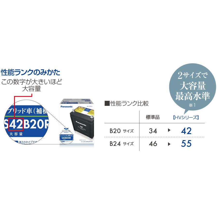 Panasonic caos Bule Battery N-S55B24R/HV | 国内製造 国産 標準車