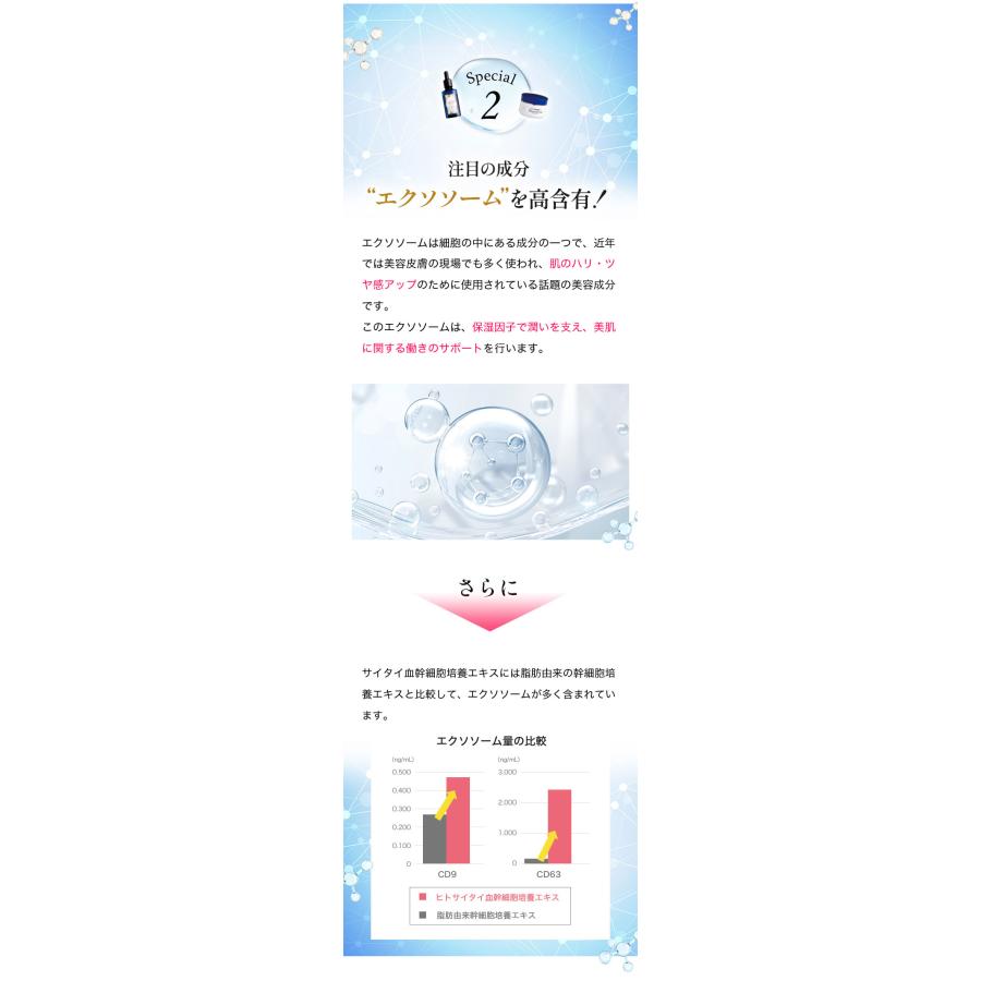 白酵（HAKKOH） ヒトサイタイ血幹細胞培養エキス原液 30ml 1本 ヒト