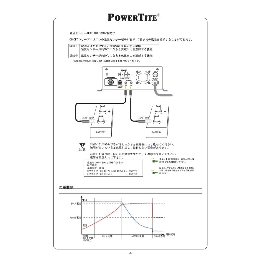 バッテリー充電器 12V 22.5A 未来舎 POWER TITE [正規品] CH-1225GFQ