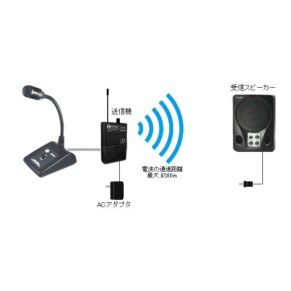 店内放送システム M546EC−WS10ML 店舗内での呼出放送や