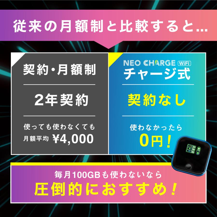 期間限定・特別価格】 ネオチャージwifi plus ポケットwifi 初回100GB