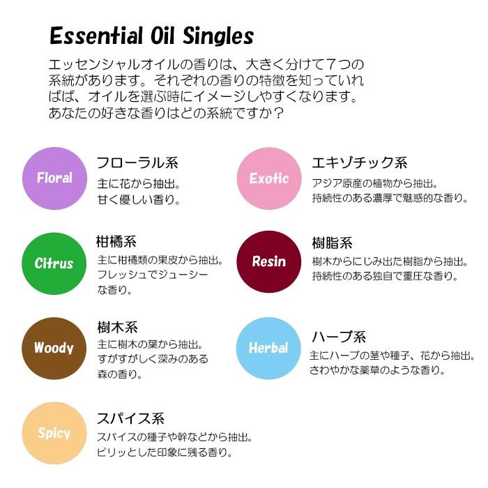 あすつく対応＞ ドテラ doTERRA レモングラス 15 ml アロマオイル