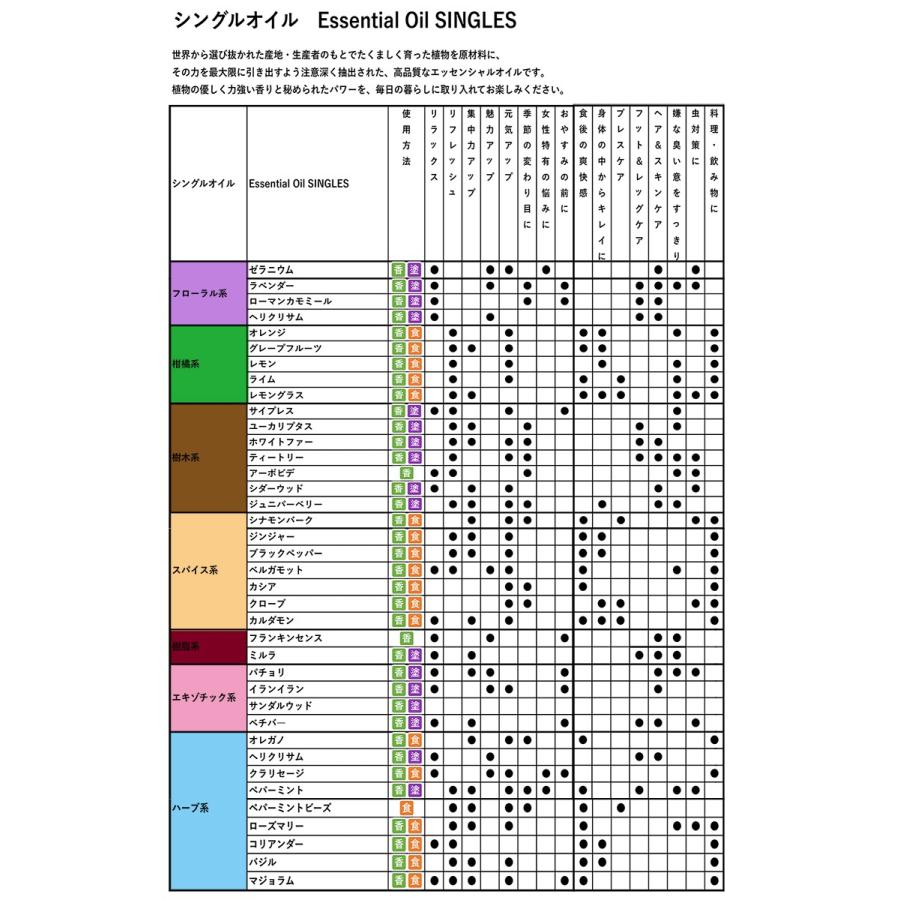 あすつく対応＞ ドテラ doTERRA レモングラス 15 ml アロマオイル