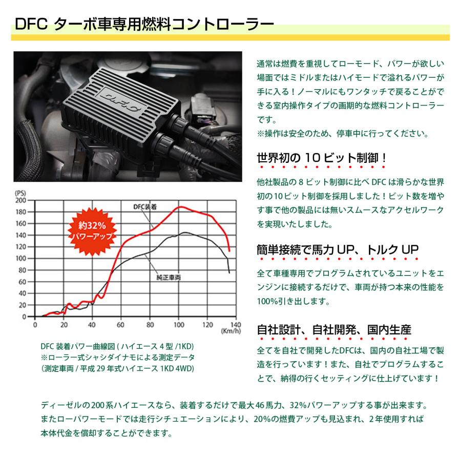 88ハウス DFC 燃料コントローラー ハイエース 1型 ディーゼル 200系