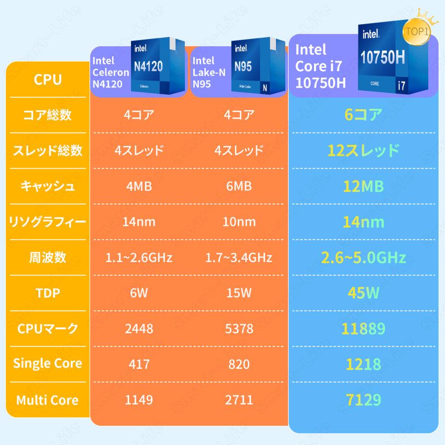 ノートパソコン win11 Office2024搭載 pc正規品 16GB RAM 1000GB 第十