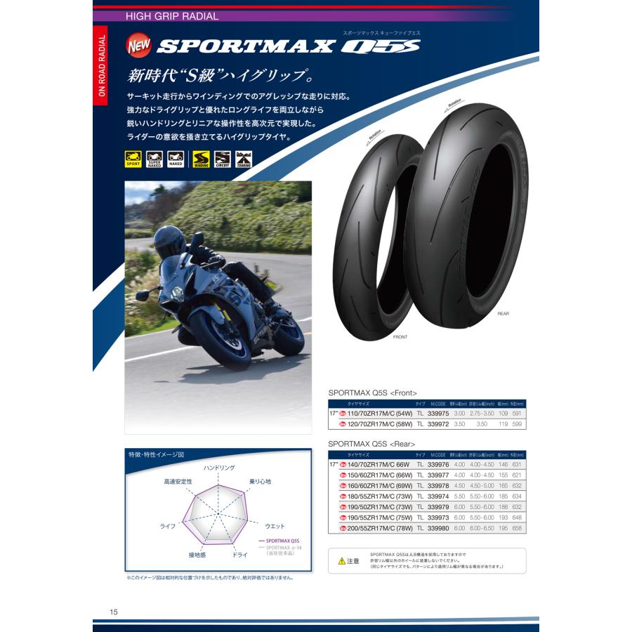 DUNLOP（ダンロップ） SPORTMAX Q5S 190/55ZR17M/C(75W) ハイグリップ