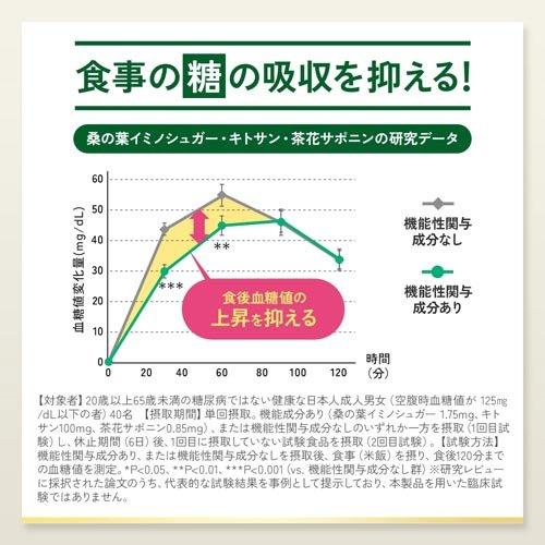 プレミアムカロリミット ( 273mg×120粒 )/ ファンケル : 爽快ドラッグ