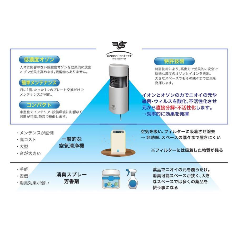 低濃度オゾン発生器 オゾンプロテクト 低濃度オゾン発生装置 新型