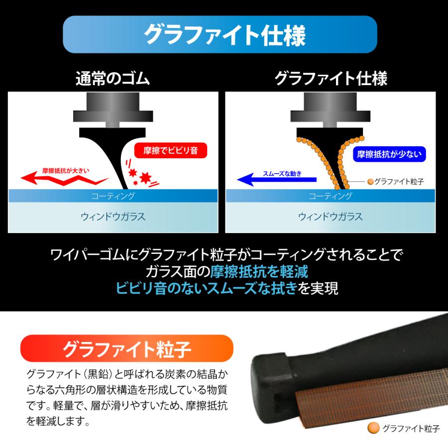ホンダ（HONDA） 純正OEM ヴェゼル RV3 RV4 RV5 RV6 グラファイト仕様