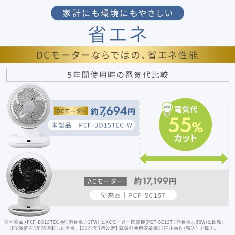 IRIS OHYAMA（アイリスオーヤマ） サーキュレーター dcモーター 洗える