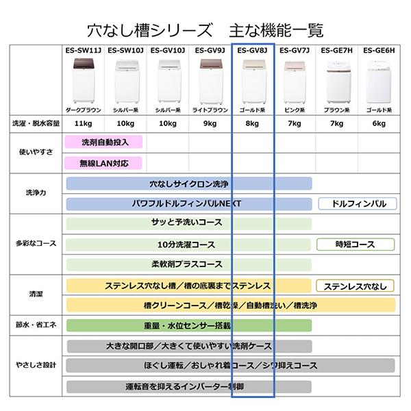 SHARP（シャープ） 洗濯機 縦型 8kg 全自動洗濯機 ES-GV8J-N ゴールド