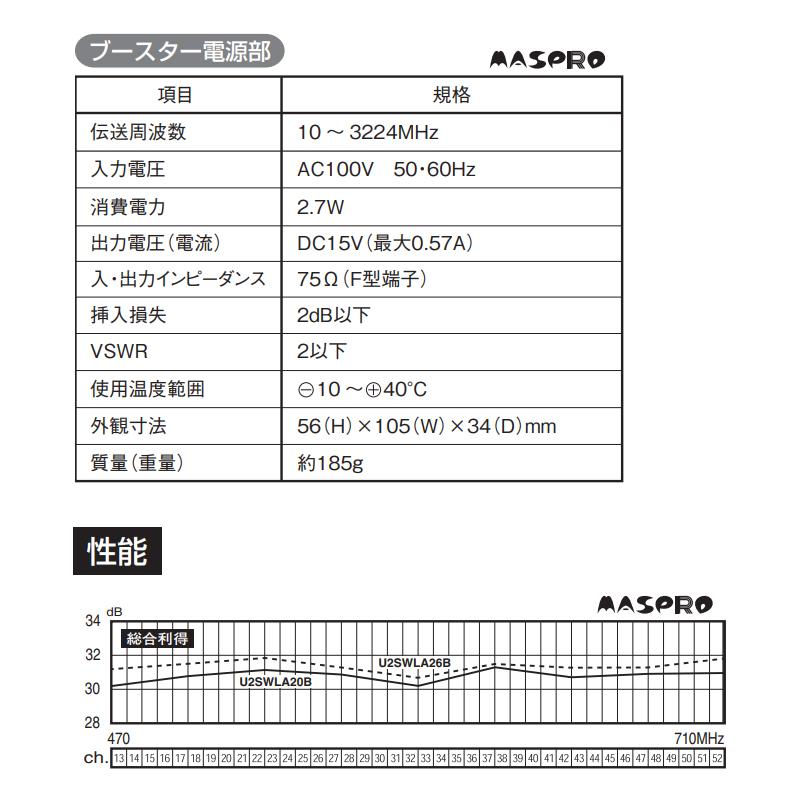 スカイウォーリー 壁面取付用 地上デジタル放送用 平面 UHFアンテナ